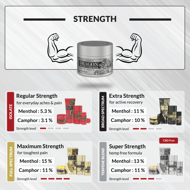 Pain Relief Balm Super Strength Jar Strength