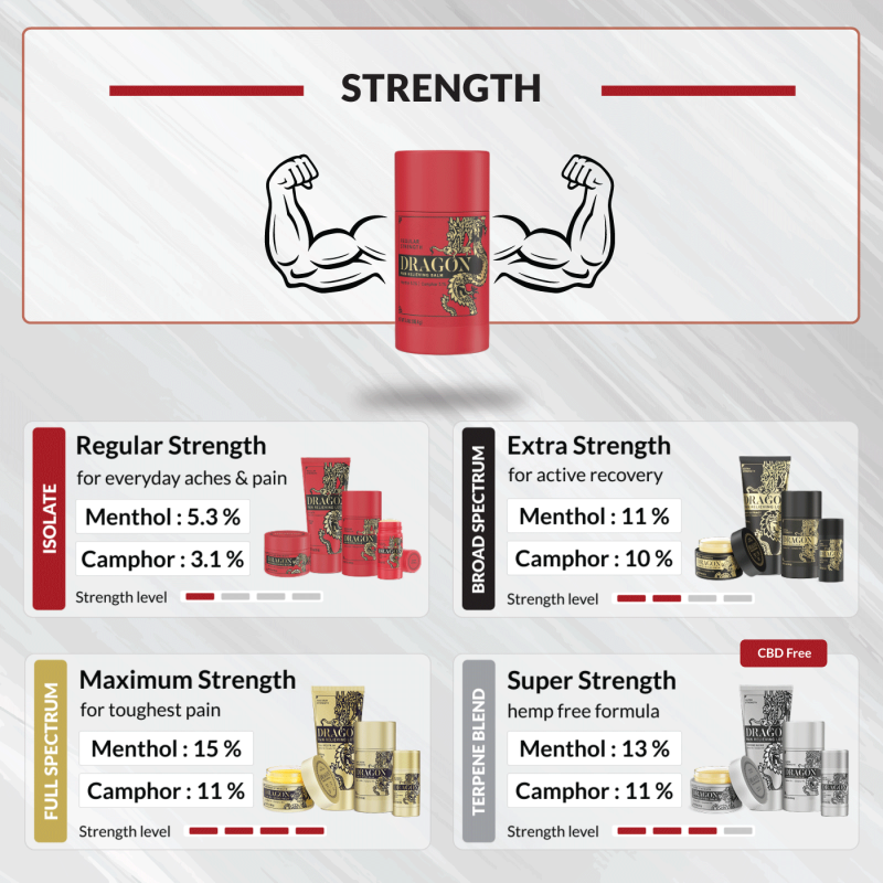 Pain Relief Balm Regular Strength Roll-Up Strength